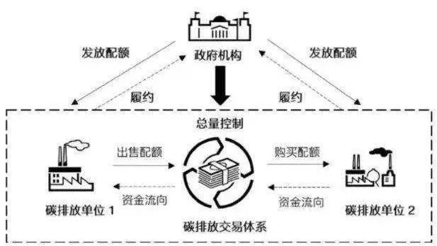 双碳资讯 | 碳交易、碳汇交易，一字之差，差之千里！